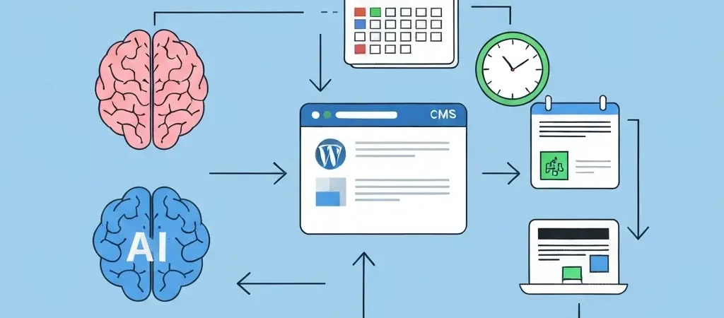 WordPress Content Automation: The 2026 Complete Setup Guide