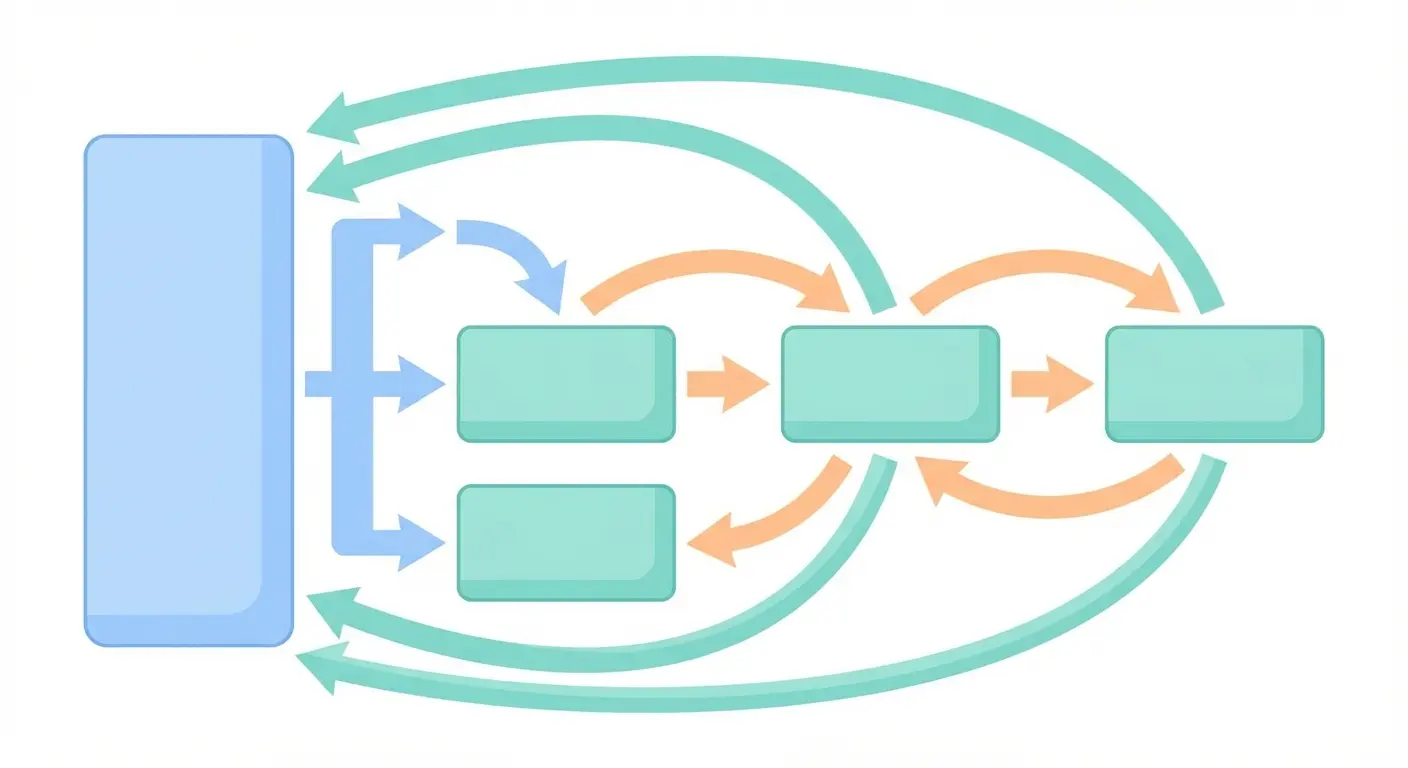 Three-layer double-signal internal linking architecture diagram: pillar-to-cluster, cluster-to-pillar, and cluster-to-cluster link flows color-coded by layer