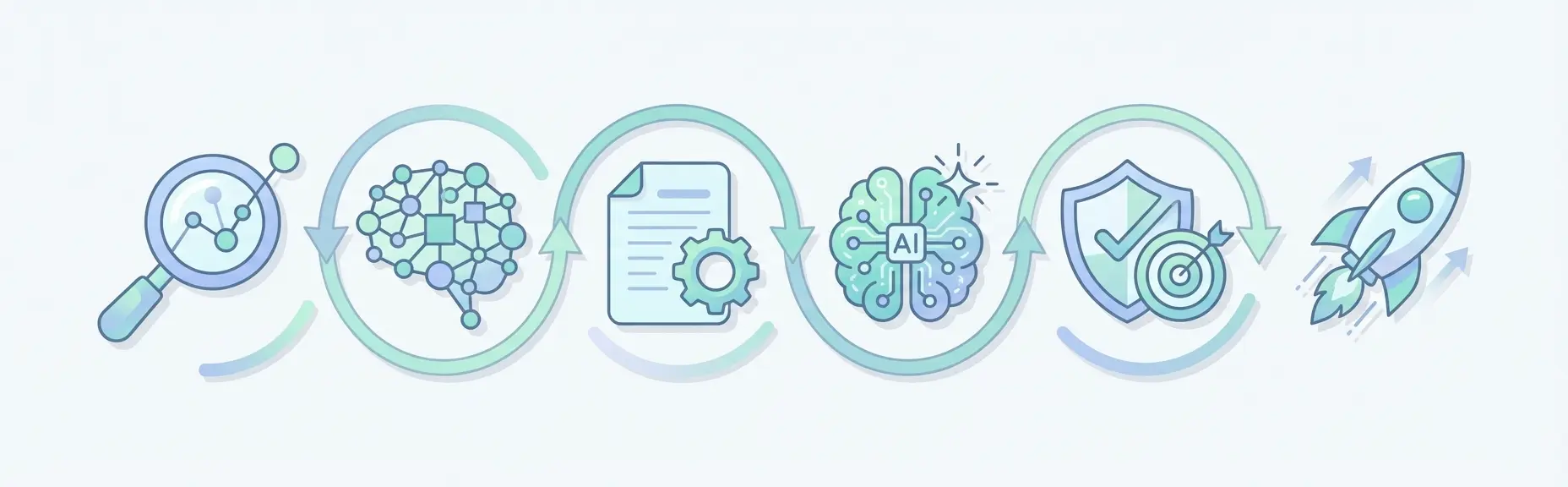 SEO content automation workflow diagram showing six stages of AI-powered content creation from keyword research to publishing
